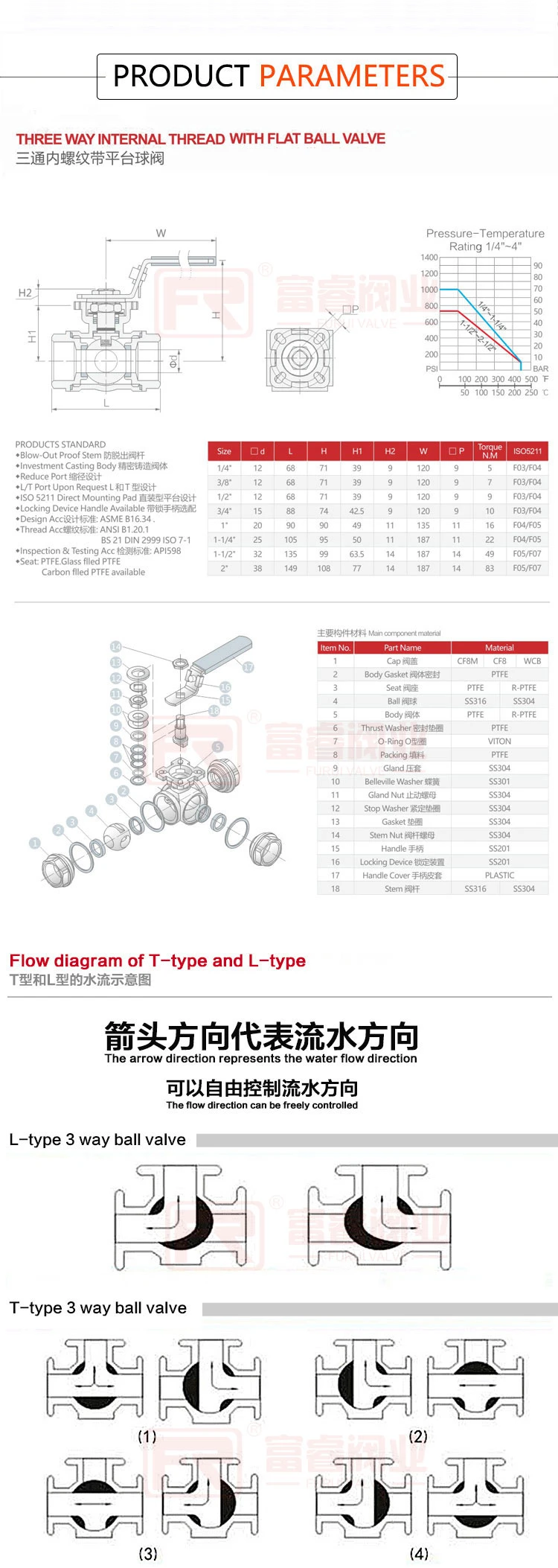 High Quality T/L SS304 316 Control Adjust Quick Cut Stainless Steel Full Port NPT Bsp Female Threaded Pneumatic Actuator 3-Way Ball Valve